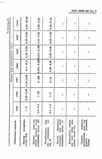 Страница 6 ГОСТ 26278-84