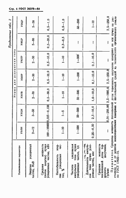 Страница 7 ГОСТ 26278-84