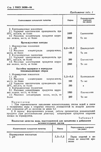 Страница 3 ГОСТ 26280-84