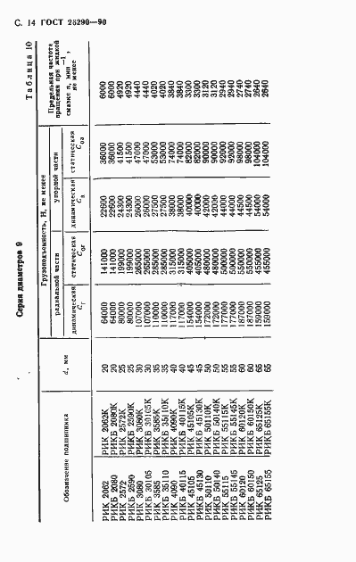 Страница 15 ГОСТ 26290-90