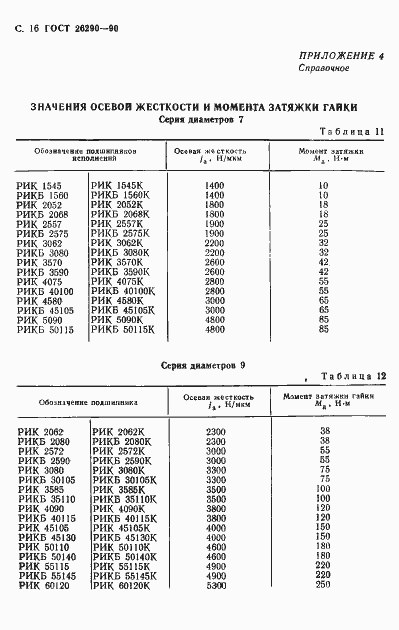 Страница 17 ГОСТ 26290-90