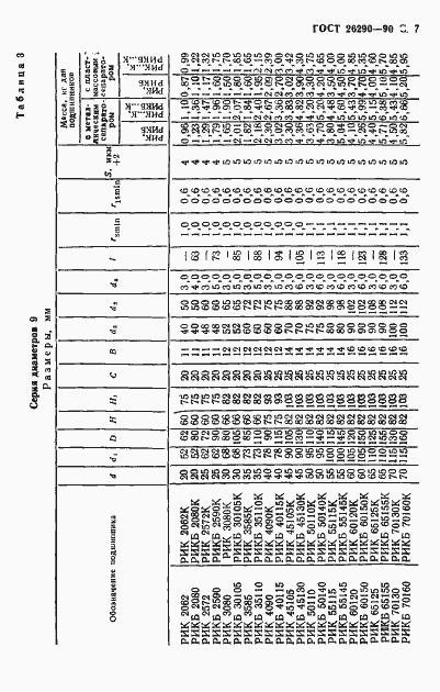 Страница 8 ГОСТ 26290-90