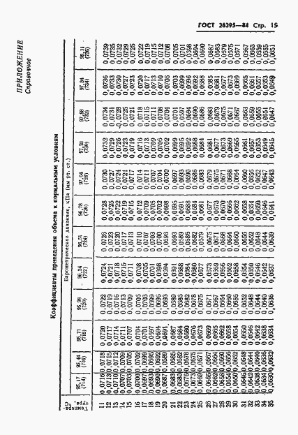 Страница 17 ГОСТ 26295-84