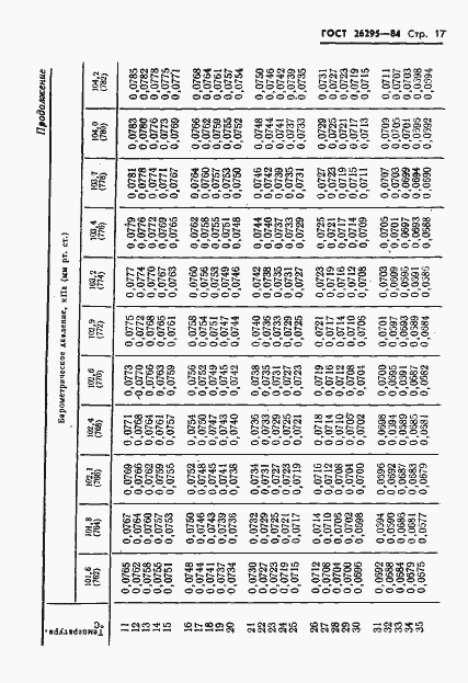 Страница 19 ГОСТ 26295-84