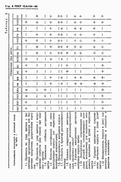 Страница 10 ГОСТ 12.4.144-84