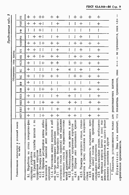 Страница 11 ГОСТ 12.4.144-84
