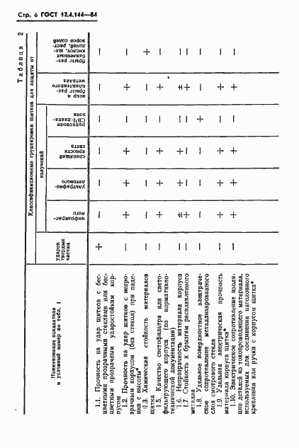 Страница 8 ГОСТ 12.4.144-84