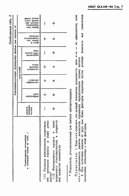 Страница 9 ГОСТ 12.4.144-84