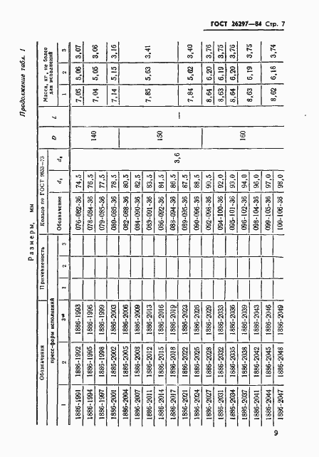 Страница 10 ГОСТ 26297-84