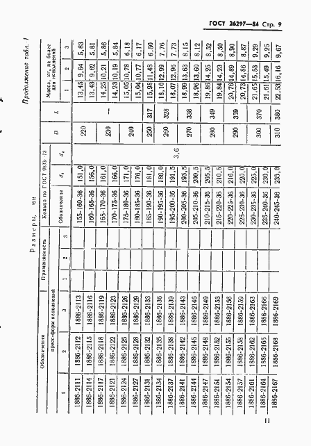Страница 12 ГОСТ 26297-84