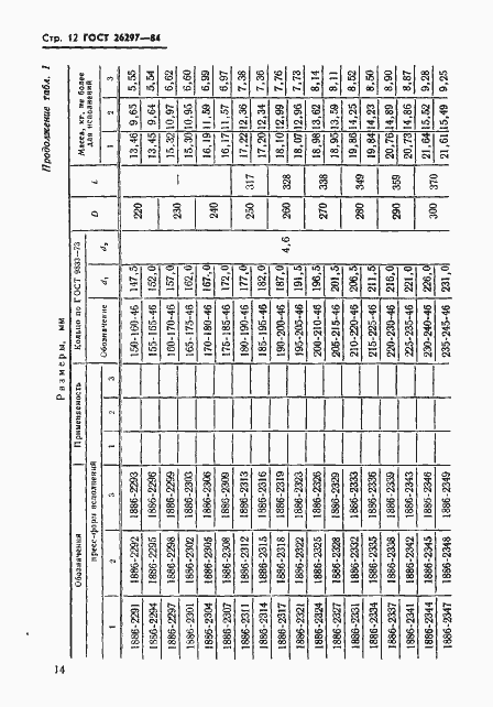 Страница 15 ГОСТ 26297-84
