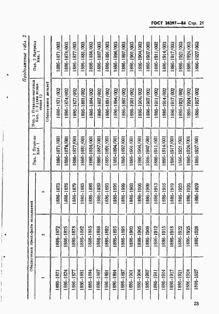 Страница 24 ГОСТ 26297-84