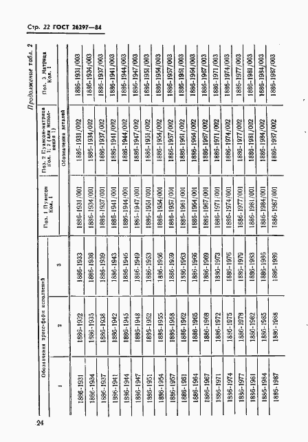 Страница 25 ГОСТ 26297-84