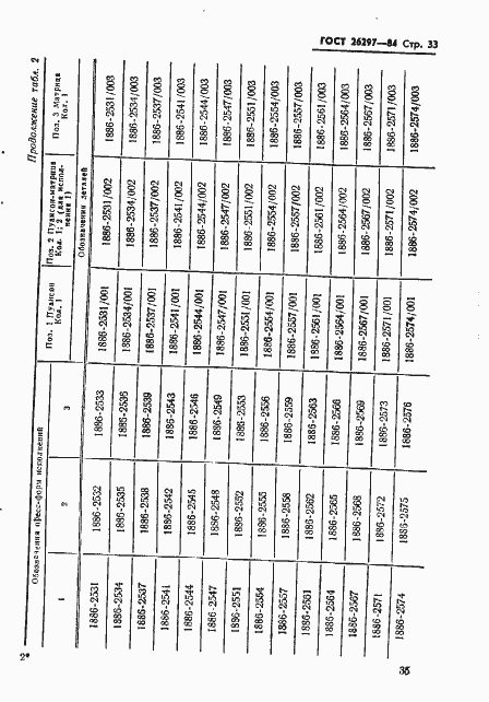 Страница 36 ГОСТ 26297-84