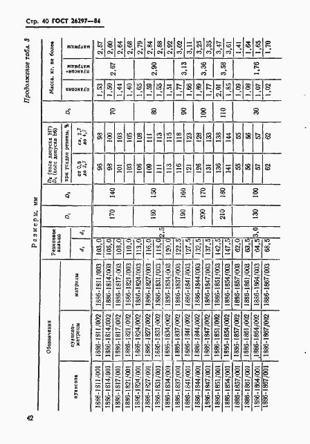 Страница 43 ГОСТ 26297-84