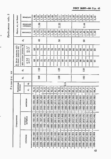 Страница 46 ГОСТ 26297-84