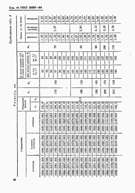 Страница 47 ГОСТ 26297-84