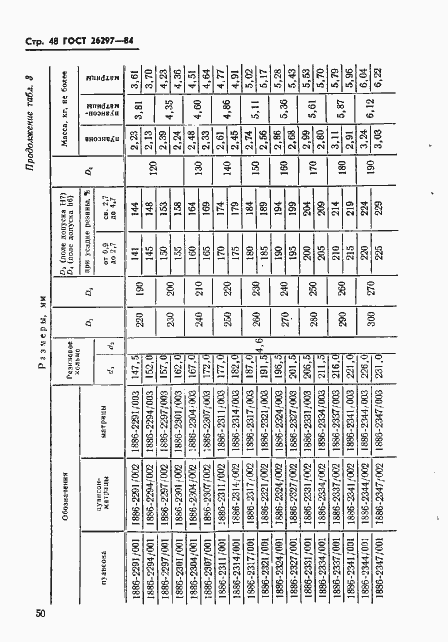 Страница 51 ГОСТ 26297-84