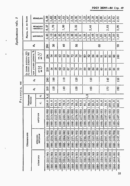 Страница 52 ГОСТ 26297-84