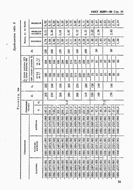 Страница 54 ГОСТ 26297-84
