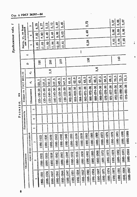 Страница 9 ГОСТ 26297-84