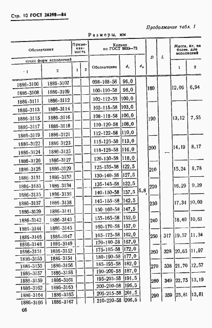 Страница 11 ГОСТ 26298-84