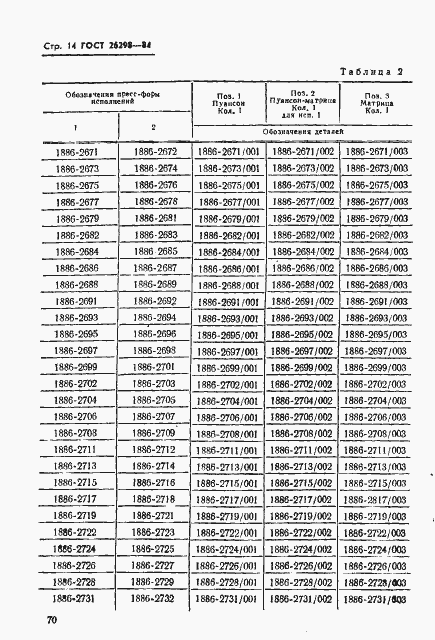 Страница 15 ГОСТ 26298-84