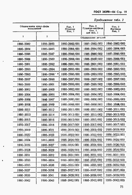 Страница 20 ГОСТ 26298-84