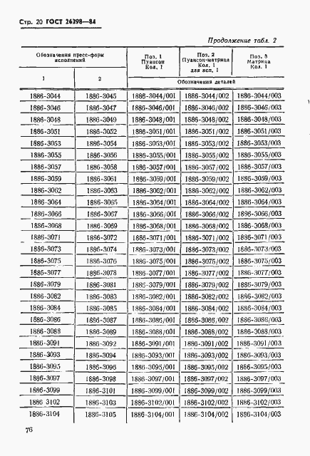 Страница 21 ГОСТ 26298-84