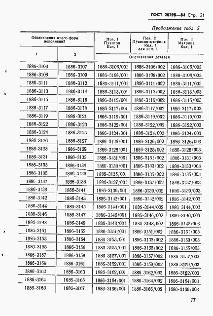 Страница 22 ГОСТ 26298-84