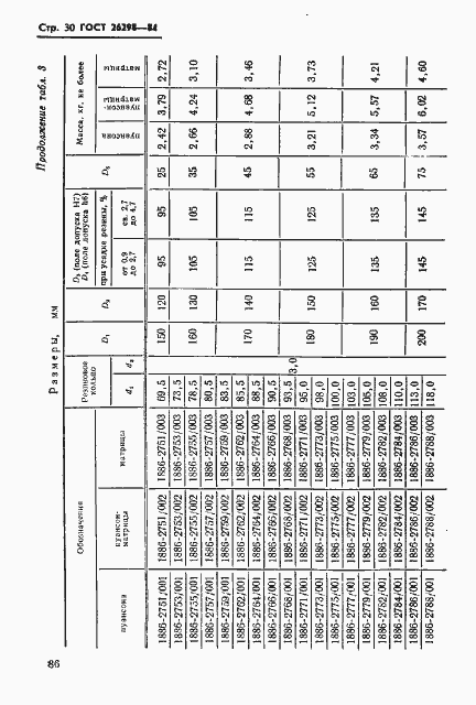 Страница 31 ГОСТ 26298-84