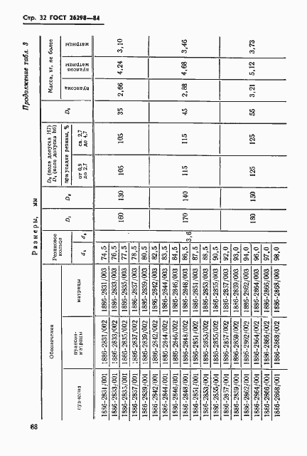 Страница 33 ГОСТ 26298-84