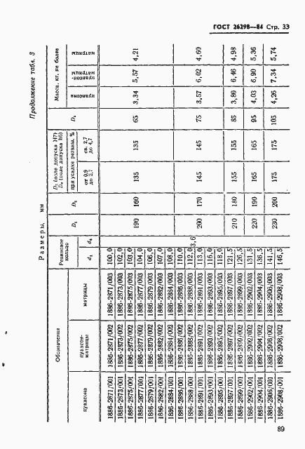 Страница 34 ГОСТ 26298-84