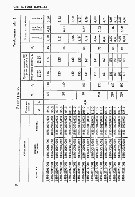 Страница 37 ГОСТ 26298-84