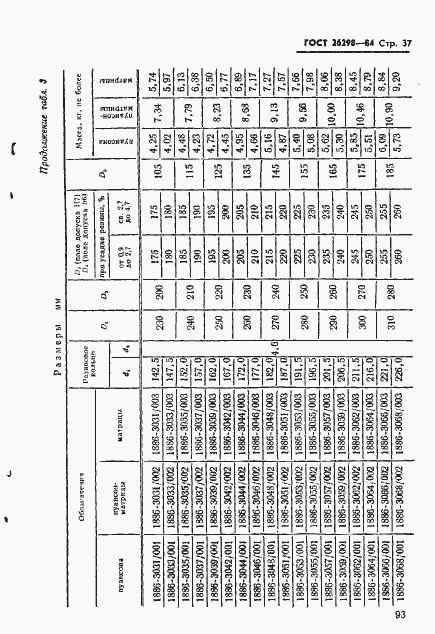 Страница 38 ГОСТ 26298-84