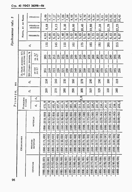 Страница 41 ГОСТ 26298-84