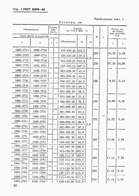 Страница 5 ГОСТ 26298-84