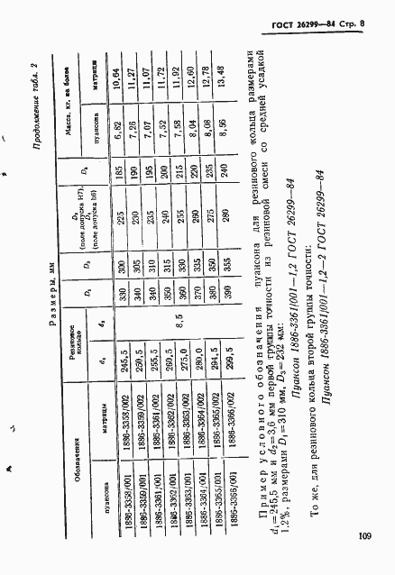 Страница 9 ГОСТ 26299-84