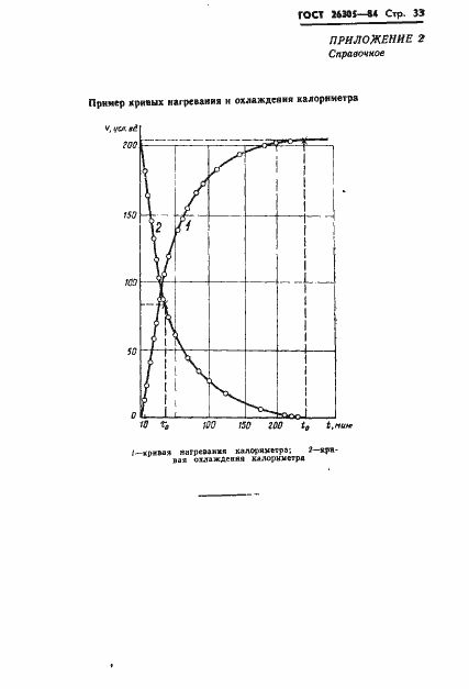 Страница 34 ГОСТ 26305-84
