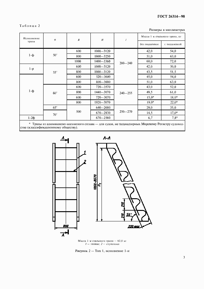 Страница 5 ГОСТ 26314-98