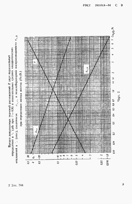 Страница 10 ГОСТ 26318.0-84