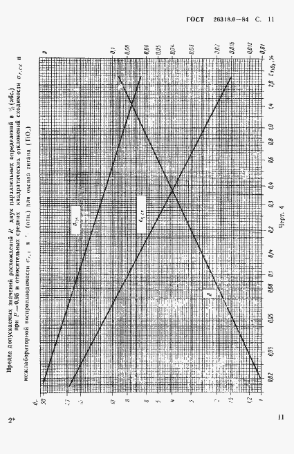 Страница 12 ГОСТ 26318.0-84