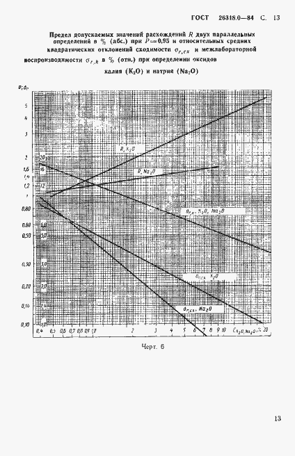 Страница 14 ГОСТ 26318.0-84