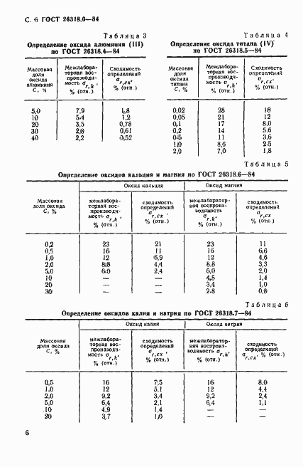 Страница 7 ГОСТ 26318.0-84