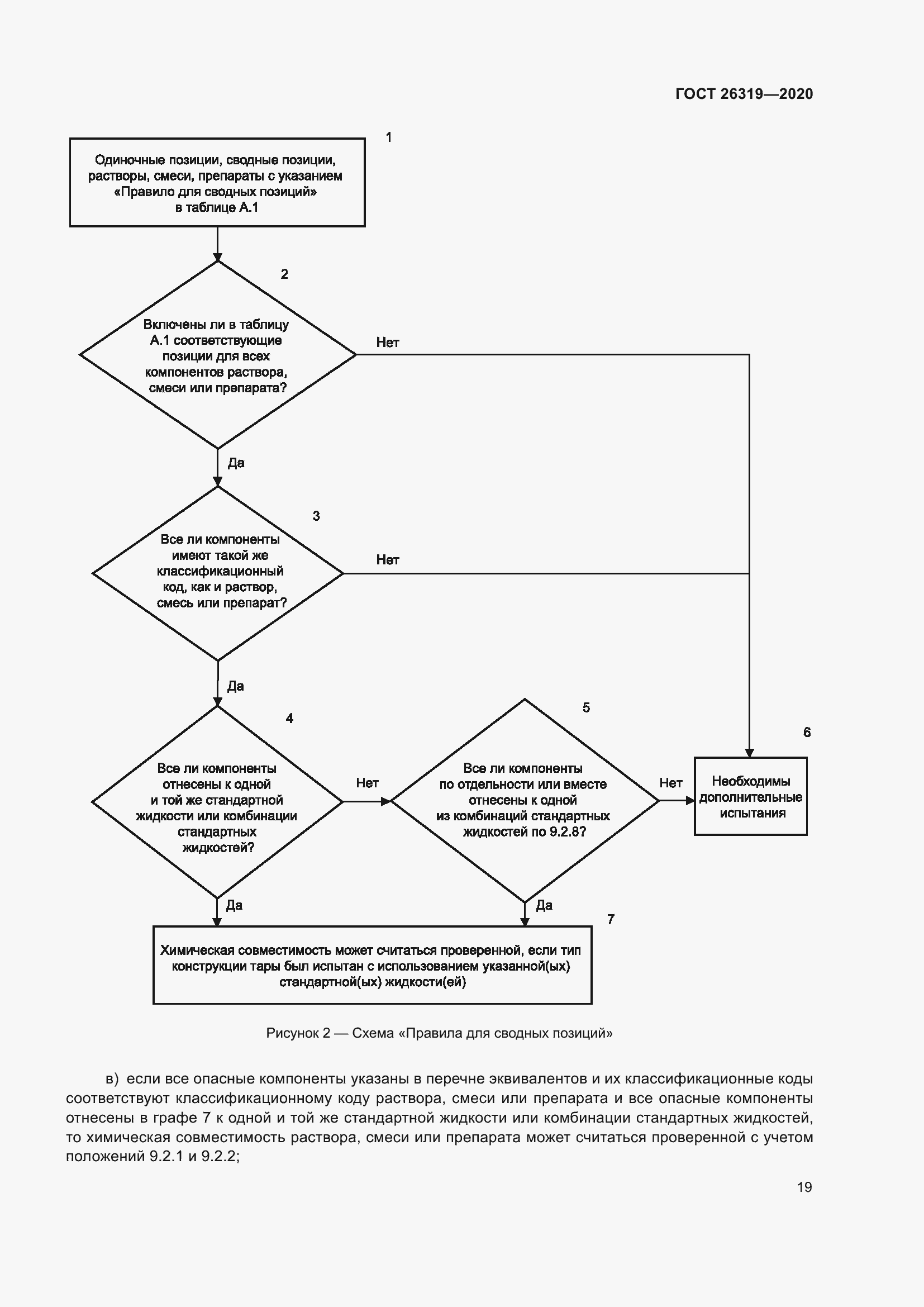 Страница 24 ГОСТ 26319-2020