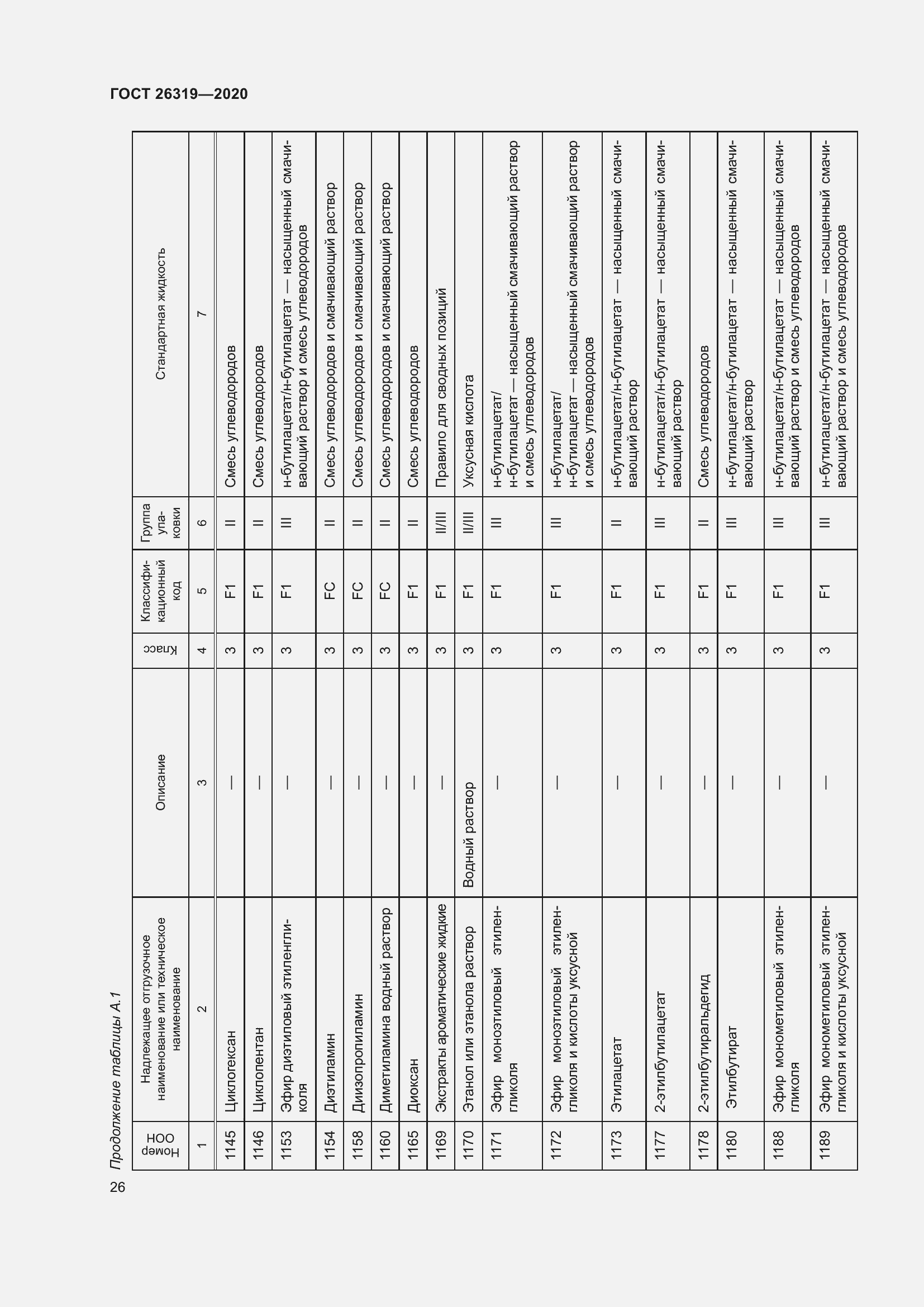 Страница 31 ГОСТ 26319-2020