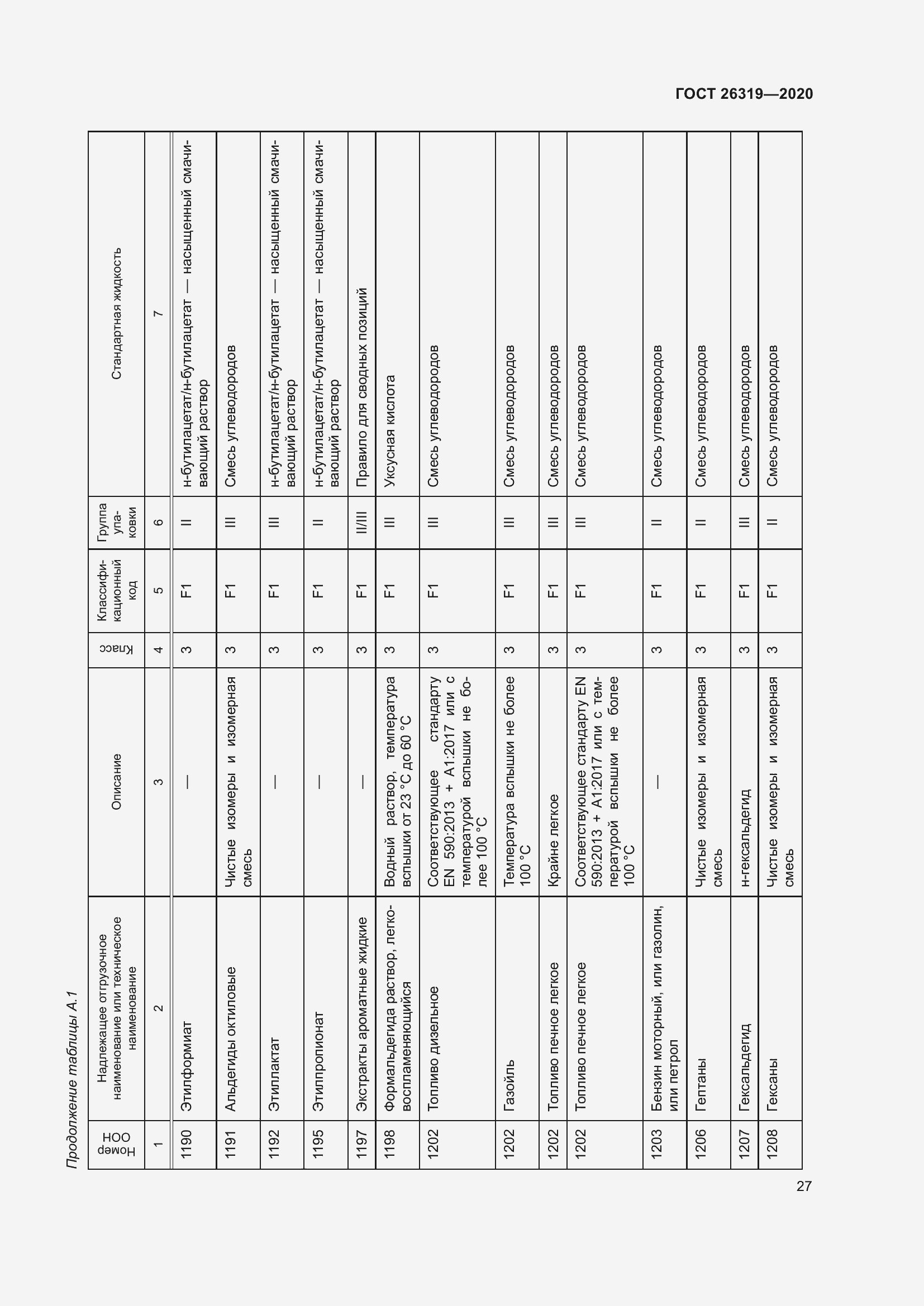 Страница 32 ГОСТ 26319-2020