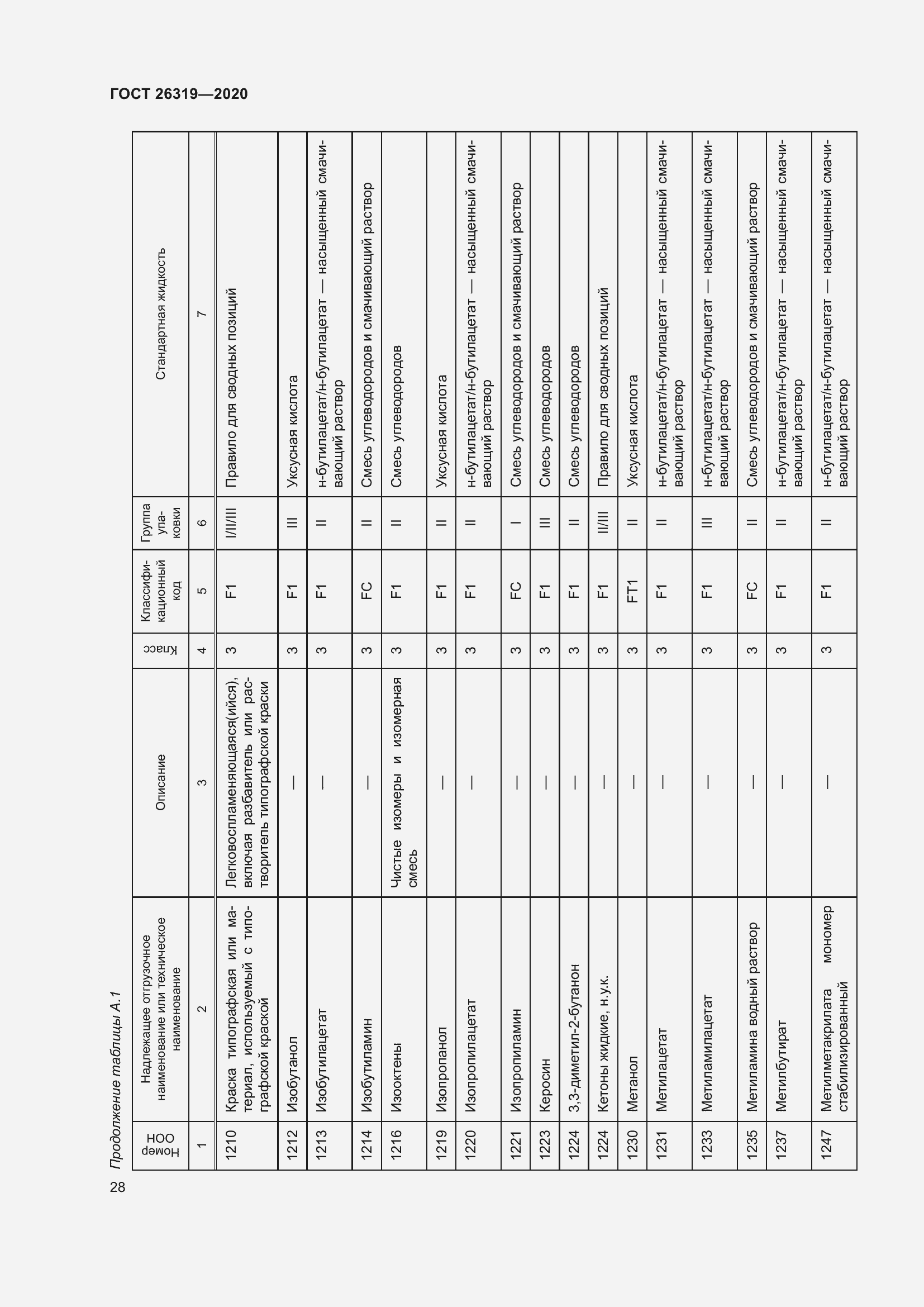 Страница 33 ГОСТ 26319-2020
