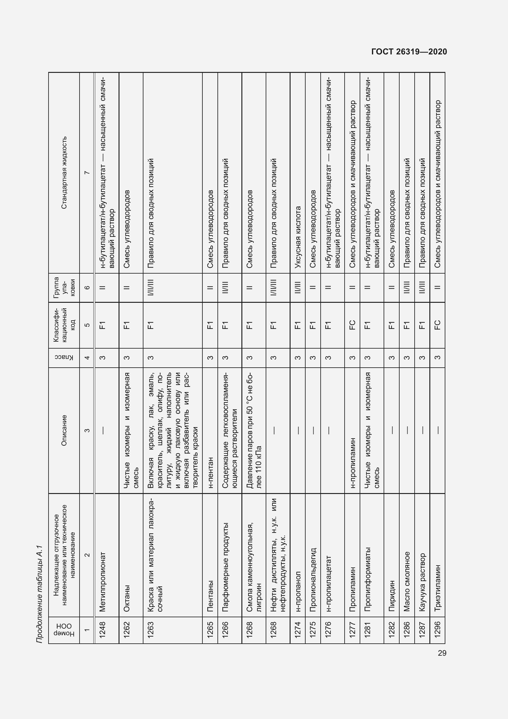 Страница 34 ГОСТ 26319-2020