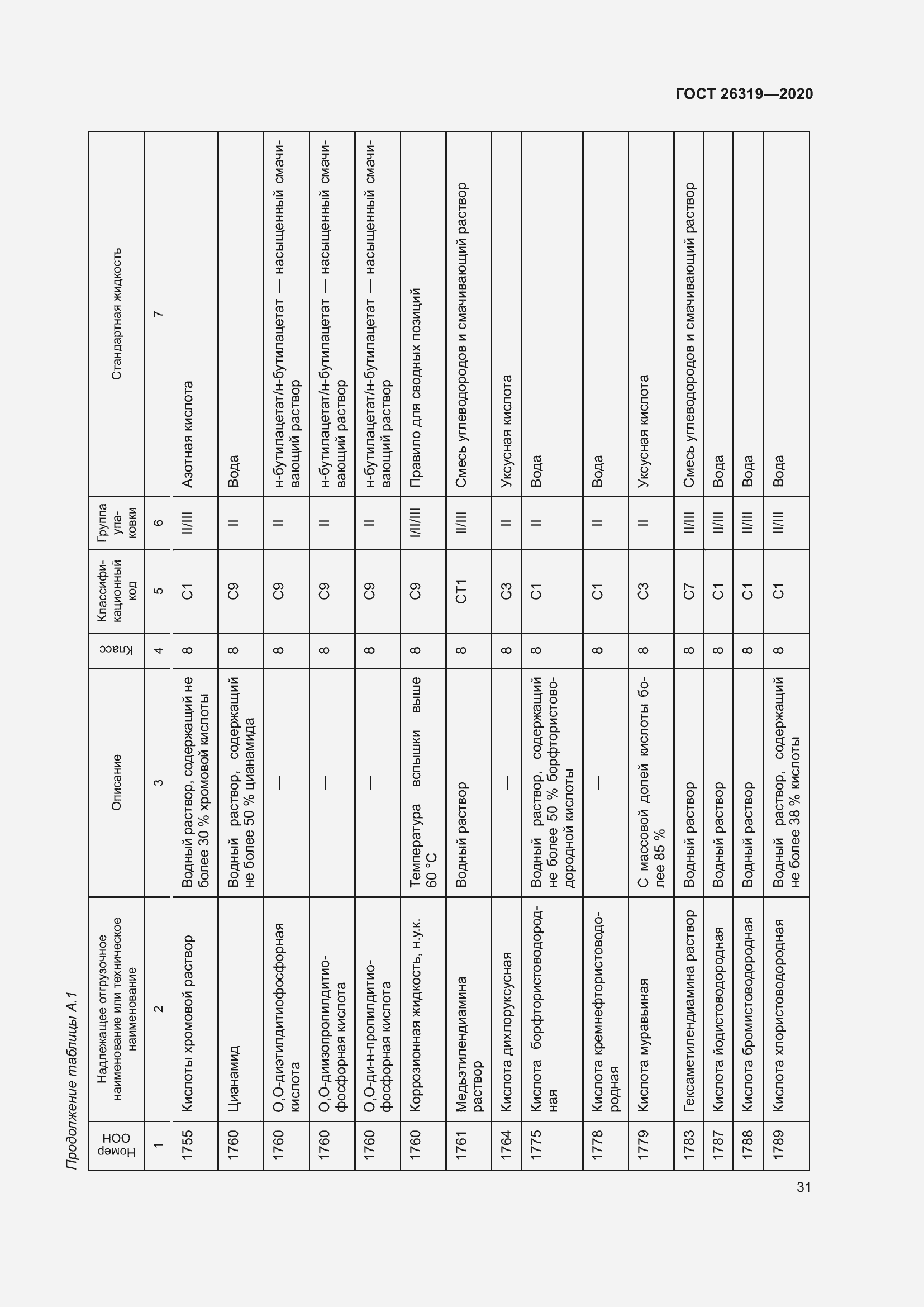 Страница 36 ГОСТ 26319-2020